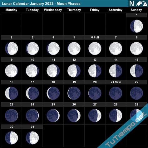 January 2023 Moon Phases